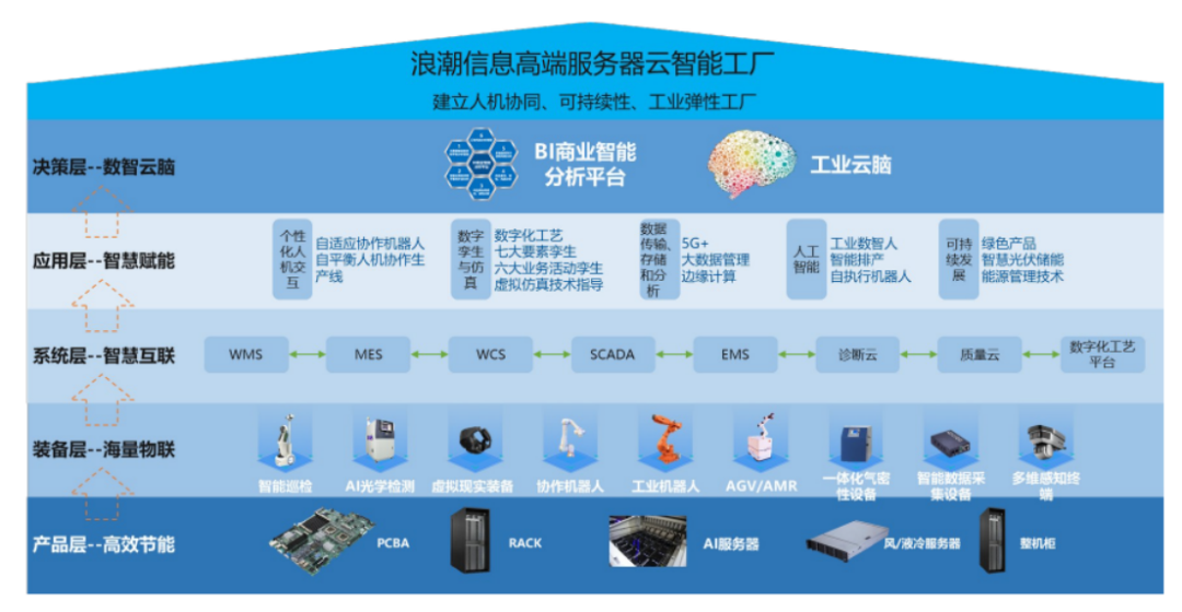 山東制造的“智”勝之道 人工智能與物聯網應用服務深度融合