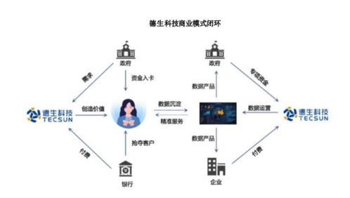 數字貨幣板塊異動分析 楚天龍二連板得而復失，艾融軟件與德生科技沖高回落