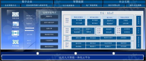 遠光軟件 打造低碳智慧園區(qū)，以創(chuàng)新能效數(shù)字化管理引領(lǐng)數(shù)字文化創(chuàng)意發(fā)展